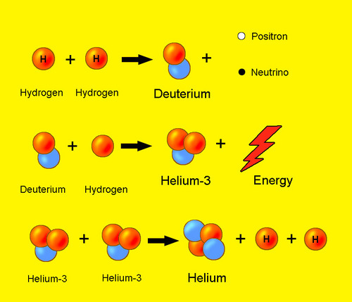 Fusion_diagram_mine_final2